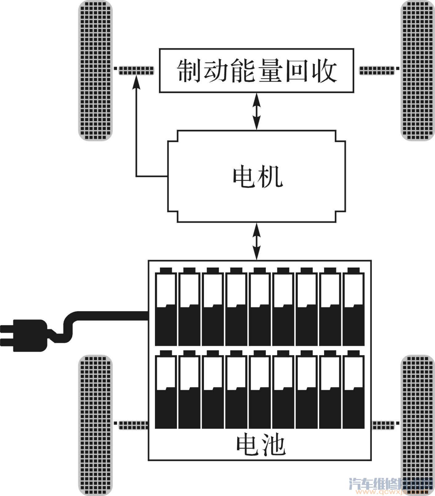 【电动汽车的类型有哪3类 电动汽车的种类构造介绍】图2