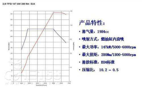 雷竞技最新官网苹果扭矩和转速有什么关系？雷竞技最新官网苹果扭矩和转速介绍