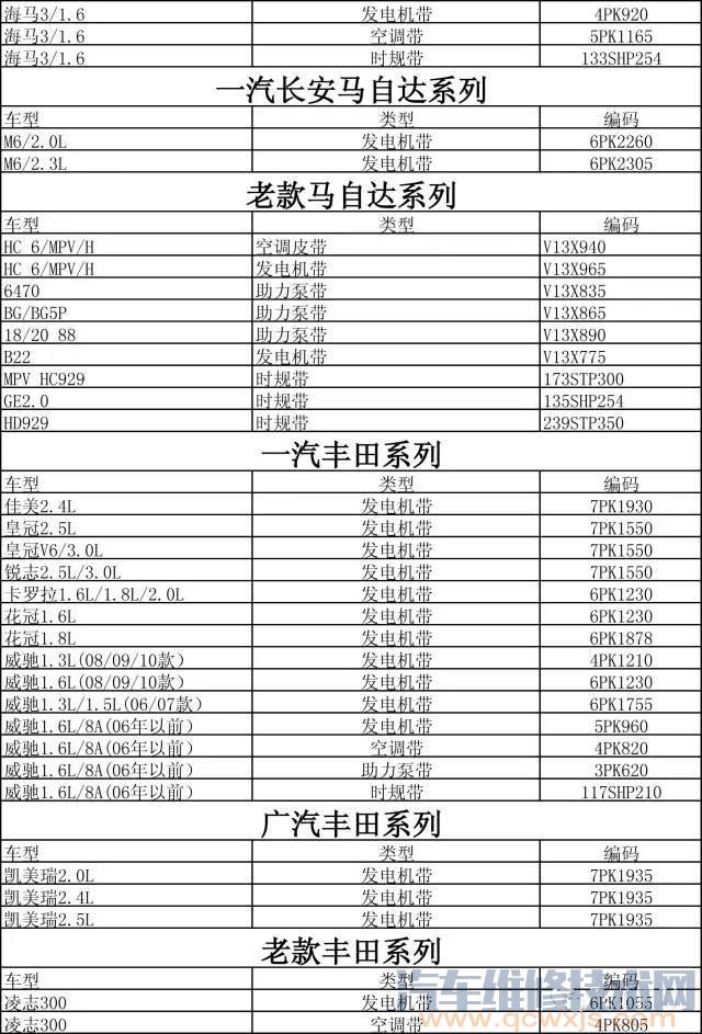 雷竞技最新官网苹果皮带型号对照表 雷竞技最新下载地址皮带型号对照表（图）