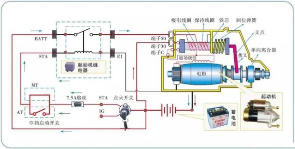 雷竞技最新官网苹果五大系统作用 雷竞技最新官网苹果五大系统的组成介绍（图）