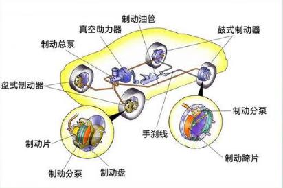 雷竞技最新下载地址底盘作用 雷竞技最新下载地址底盘四部分组成构造介绍（图）