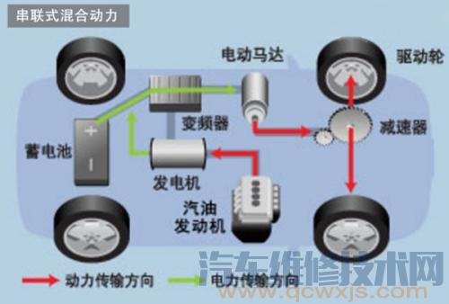 混合动力电动雷竞技最新下载地址的优缺点介绍