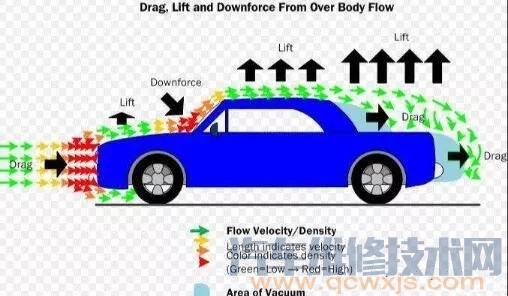  雷竞技最新下载地址风阻是什么？风阻对车的影响介绍