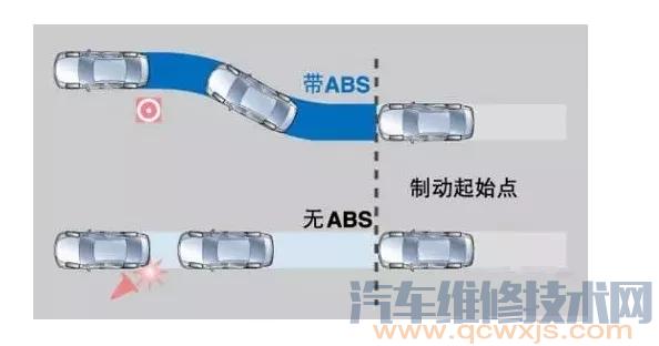 什么是雷竞技最新下载地址ABS？ ABS的作用是什么 ABS的工作原理介绍