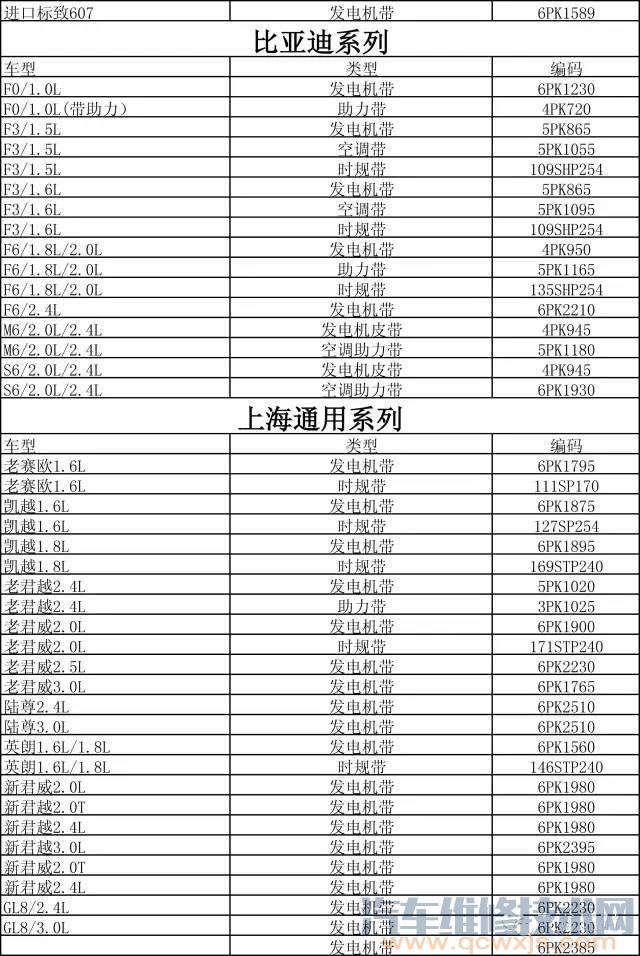 雷竞技最新官网苹果皮带型号对照表 雷竞技最新下载地址皮带型号对照表（图）