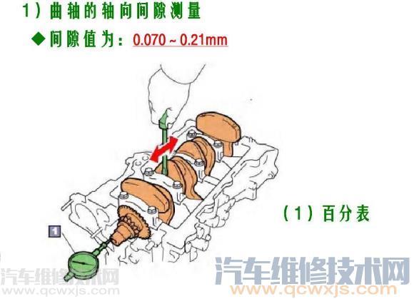 曲轴间隙过大过小会怎么样 曲轴间隙大怎么解决？