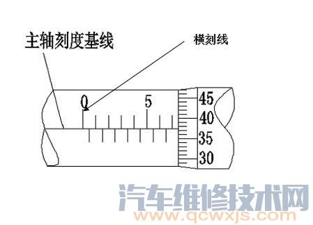 千分尺的读数方法 千分尺使用方法（图解）