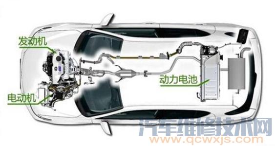 混合动力电动雷竞技最新下载地址的优缺点介绍