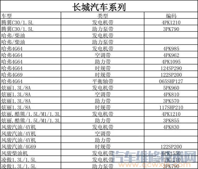 雷竞技最新官网苹果皮带型号对照表 雷竞技最新下载地址皮带型号对照表（图）