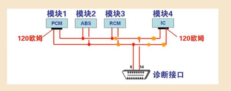 用万用表检测雷竞技最新下载地址CAN网络故障