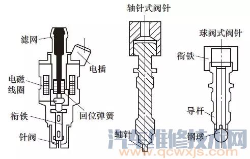 喷油器的作用是什么 喷油器的结构介绍（图解）