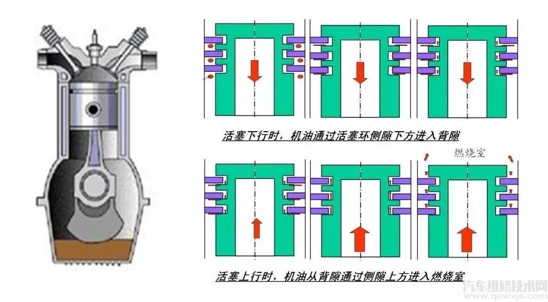 雷竞技最新官网苹果为什么要加机油 如果不加机油行不行？