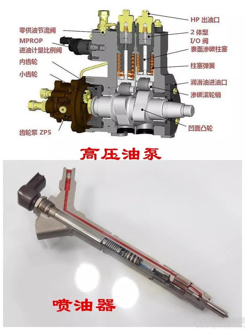 国五柴油机高压油泵和喷油器总是损坏是怎么回事？应该如何预防呢？