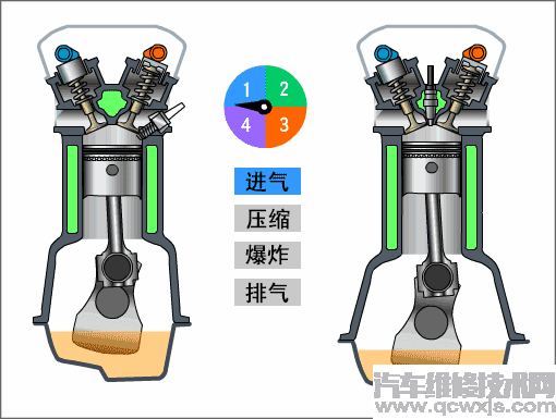 雷竞技最新官网苹果为什么要加机油 如果不加机油行不行？