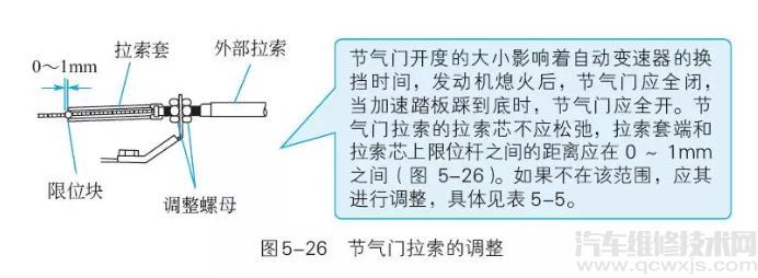 节气门位置传感器的工作原理、安装位置、检测调整方法介绍