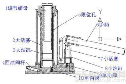 雷竞技最新下载地址千斤顶怎么用 雷竞技最新下载地址千斤顶支撑点图解