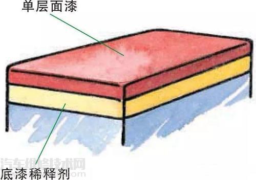 雷竞技最新下载地址面漆的作用 雷竞技最新下载地址面漆类型介绍