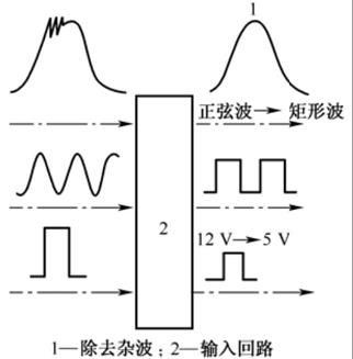 雷竞技最新下载地址ECU的工作原理与工作过程介绍