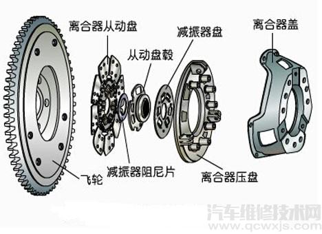 离合器打滑有哪些现象 怎么判断离合器打滑