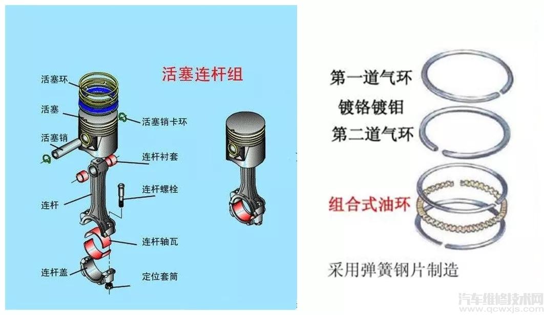 雷竞技最新官网苹果为什么要加机油 如果不加机油行不行？