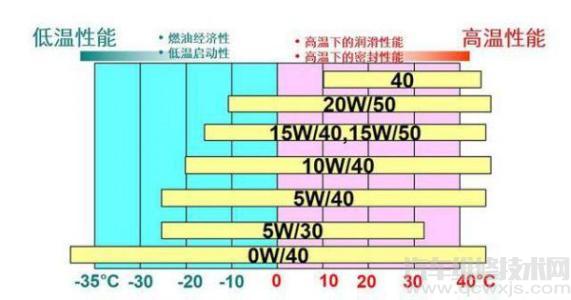 如何选用润滑油 雷竞技最新下载地址润滑油的选用原则