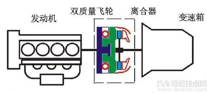 【双质量飞轮是什么 双质量飞轮作用介绍】图4