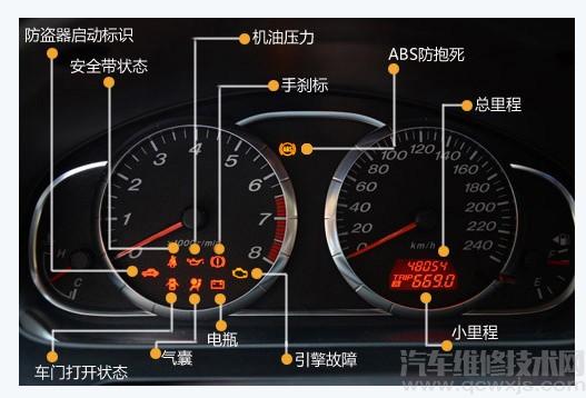  货车柴油仪表盘指示灯图解