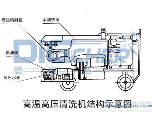 高压清洗机的组成和调节和维护方法