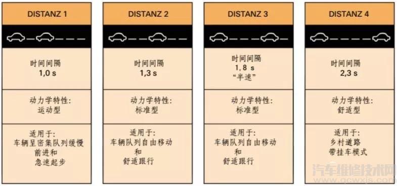 acc自适应巡航怎么用 ACC(自适应巡航控制系统)操作设定方法介绍