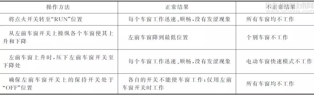 【上海别克轿车电动车窗故障分析与诊断流程】图2