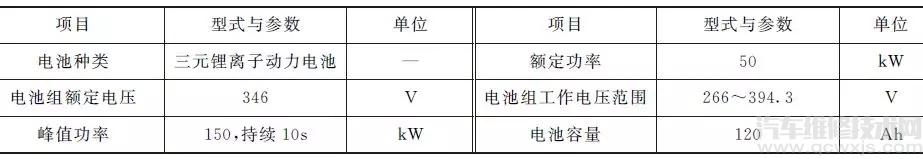 吉利帝豪EV300纯电动雷竞技最新下载地址动力电池故障检查