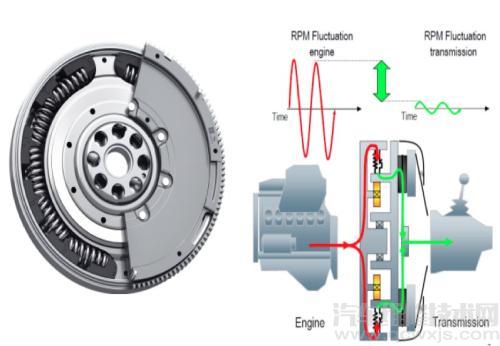 双质量飞轮是什么 双质量飞轮作用介绍