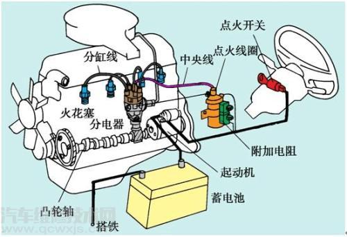 【点火线圈的工作原理及作用】图2