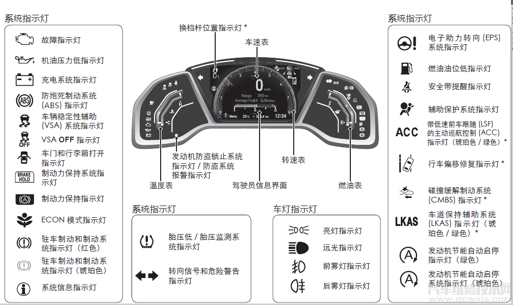 货车柴油仪表盘指示灯图解