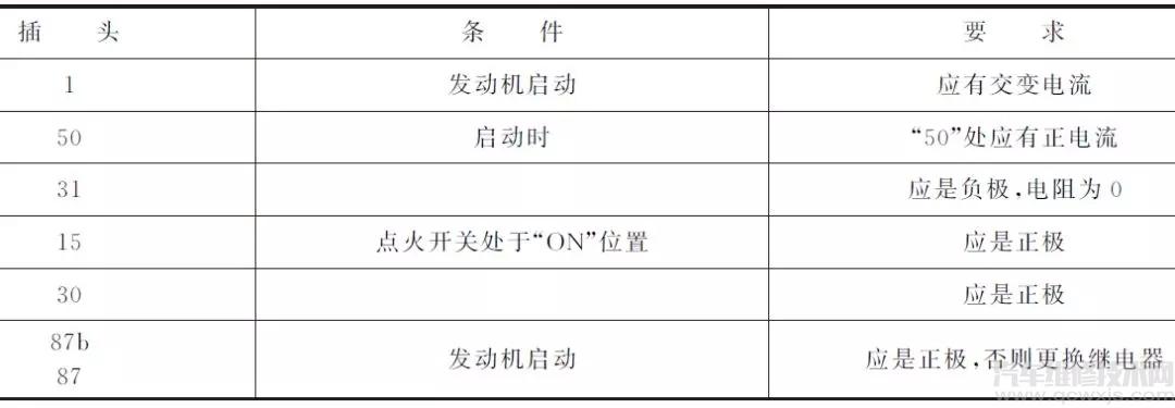 雷竞技最新下载地址电喷系统故障检修与调整步骤介绍