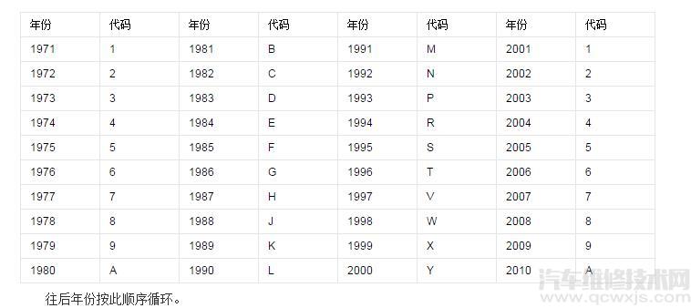 j代表哪年生产日期的车
