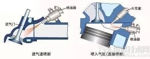 雷竞技最新下载地址喷油压力是多少 喷油压力多少正常