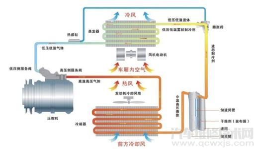 雷竞技最新下载地址空调构造原理图解及制冷原理