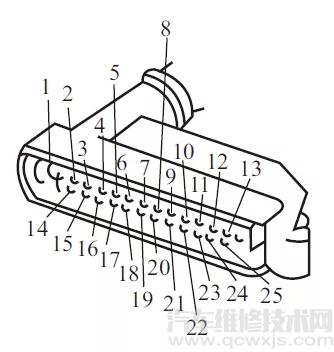 雷竞技最新下载地址电喷系统故障检修与调整步骤介绍