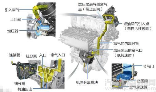曲轴箱是什么 曲轴箱通风的作用