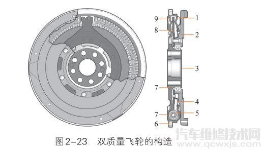 双质量飞轮是什么 双质量飞轮作用介绍