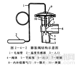 膨胀阀的作用 膨胀阀坏了有什么故障现象