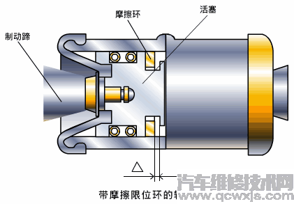 制动器及其零件的检查内容介绍