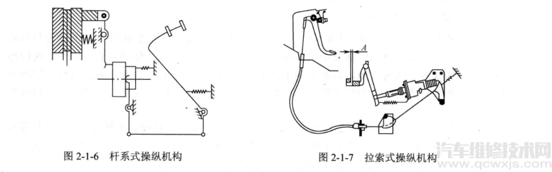 离合器操纵机构的类型、组成和作用