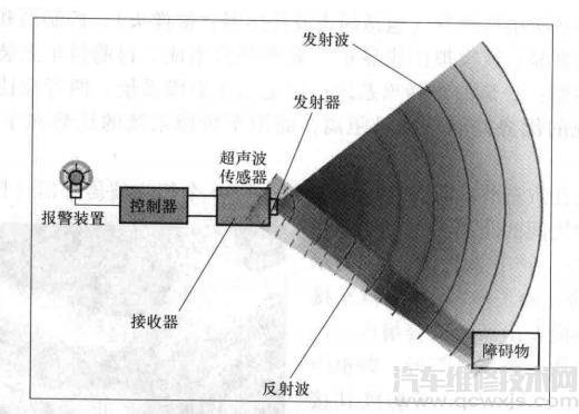 超声波传感器的工作原理与功能介绍