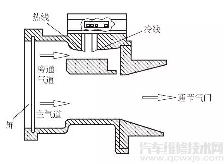 空气流量计工作原理与检测方法介绍