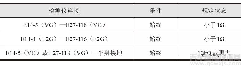 空气流量计工作原理与检测方法介绍