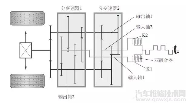 【湿式双离合器的组成构造与工作原理（图解）】图3