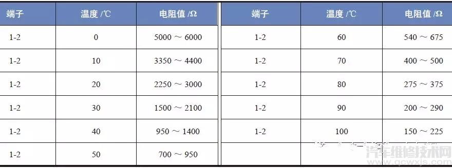 冷却液温度传感器检测、结构、电路