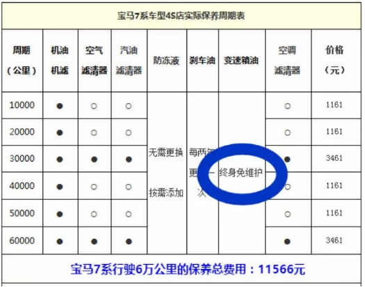 变速油到底需不需要换，换油用那种方法好？